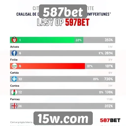 Estatísticas de popularidade do 587bet entre jogadores